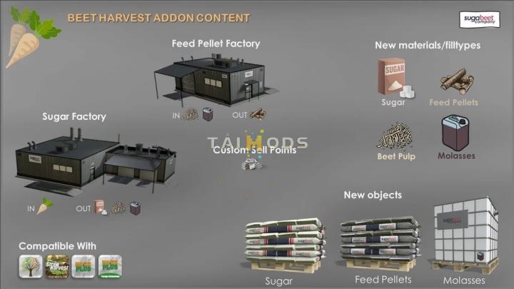 FS19 - Beet Harvest Addon V1.0.2.0 (1.7) FS19 - Beet Harvest Addon V1.0.2.0 (1.7)