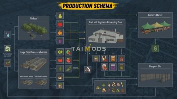 FS22 - Orchards And Greenhouses - Revamp Edition V1.0.1.0 (1.13) FS22 - Orchards And Greenhouses - Revamp Edition V1.0.1.0 (1.13)