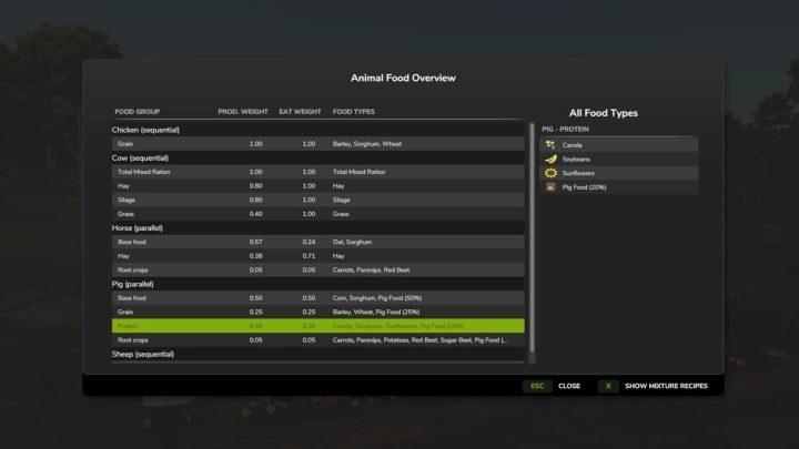 FS25 - Animal Food Overview V1.0 () FS25 - Animal Food Overview V1.0 ()