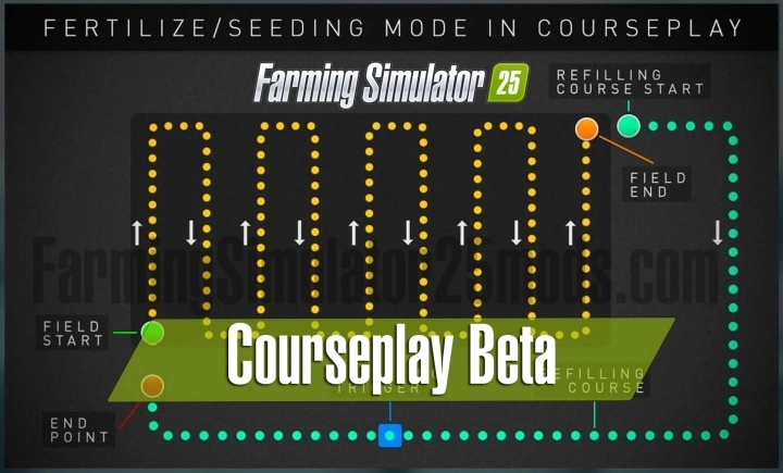 FS25 - Courseplay V8.0.0.2 () FS25 - Courseplay V8.0.0.2 ()
