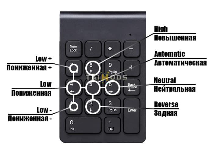 SnowRunner - Gearbox at Numpad V20.05.20 (V4.9) SnowRunner - Gearbox at Numpad V20.05.20 (V4.9)