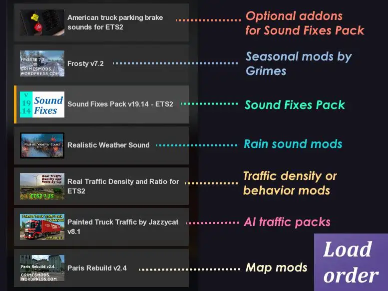 ETS2 - Sound Fixes Pack V20.4 (1.36.x)