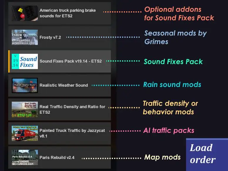 ETS2 - Sound Fixes Pack V19.20 (1.35.X) ETS2 - Sound Fixes Pack V19.20 (1.35.X)